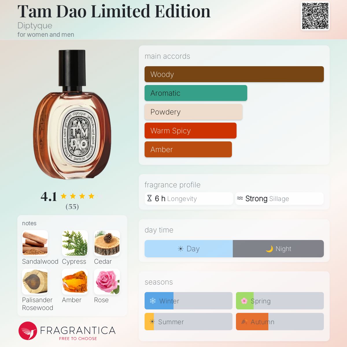 Profile card