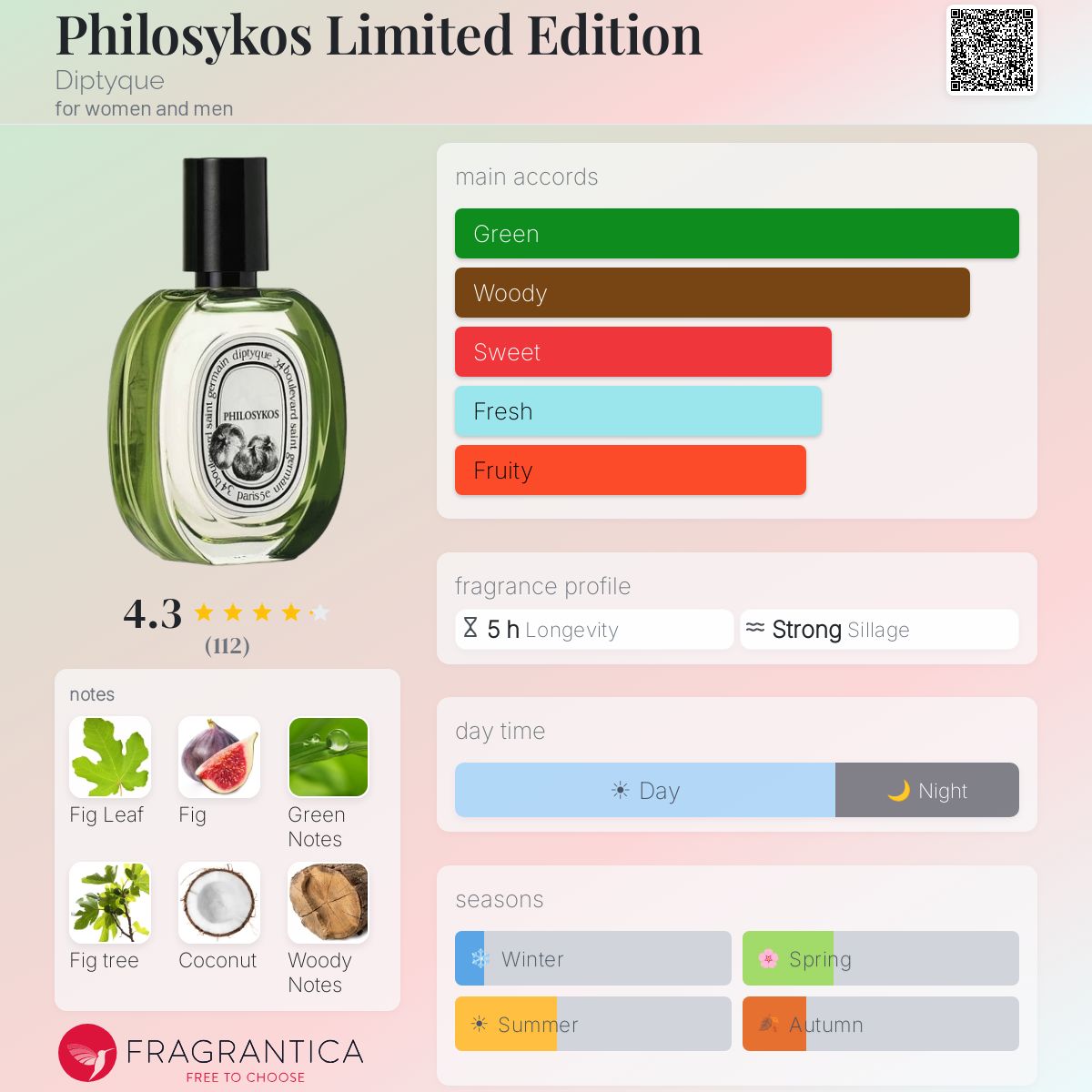 Profile card