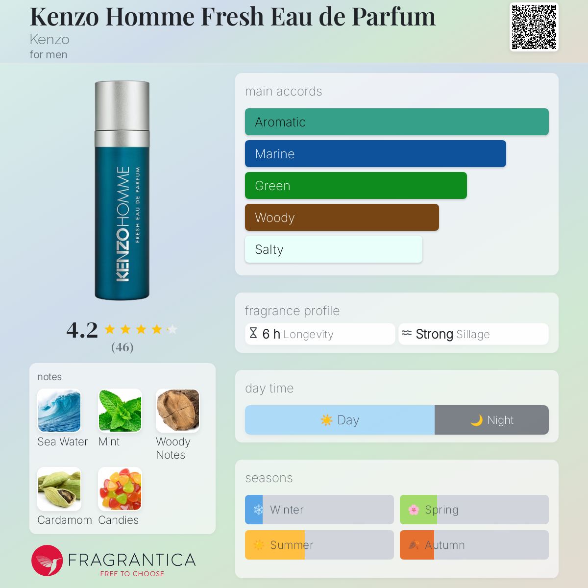 Parfum Kenzo Kenzo El Corte Ingles Quito Kenzo 90s 60 Kenzo Homme