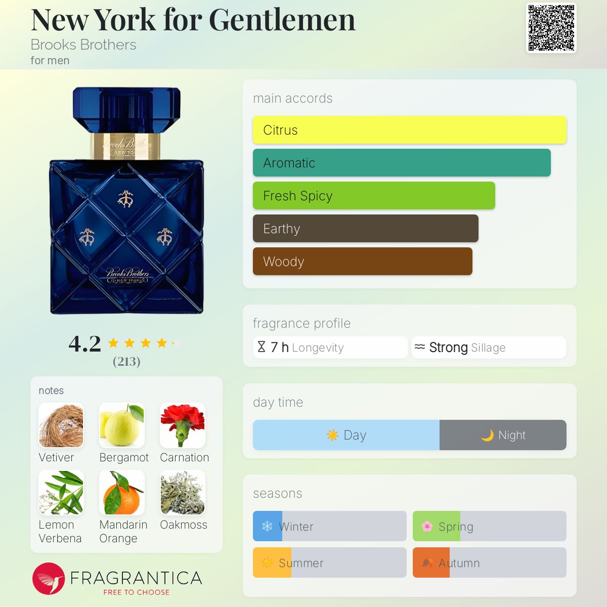 ブルックスブラザーズ ニューヨーク ジェントルメンオーデトワレ100ml ブルックスブラザーズ ニューヨーク ジェントルメンオーデトワレ