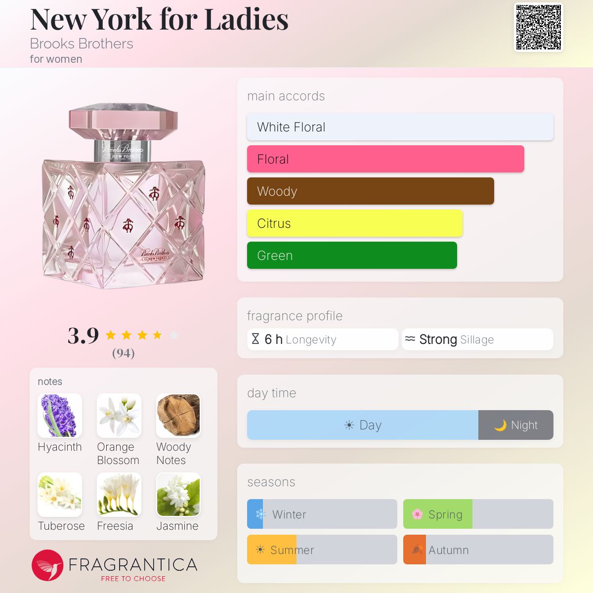 Fragrantica image 5