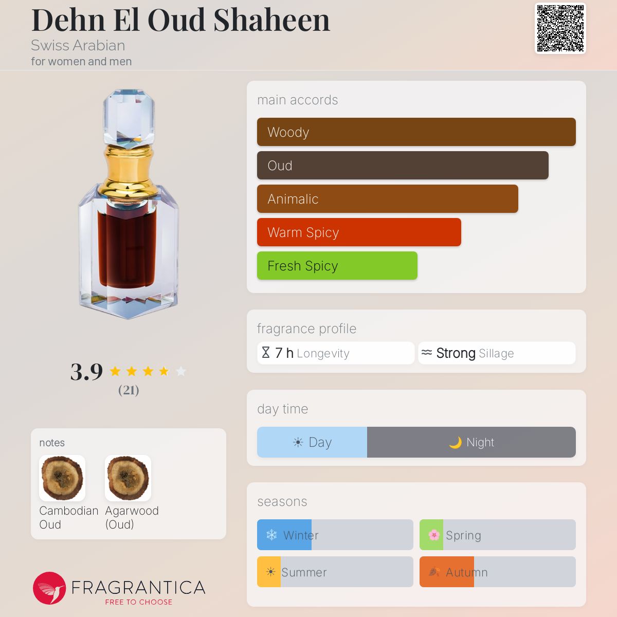 shaheen tobacco Dehn El Oud Shaheen Swiss Arabian perfume
