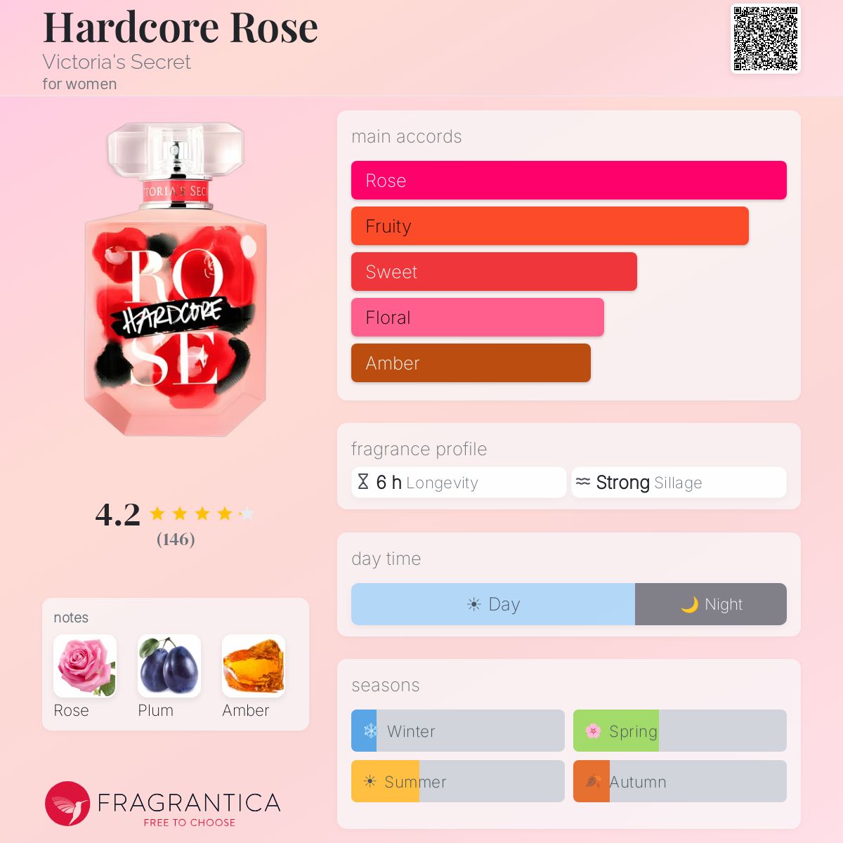 Profile card