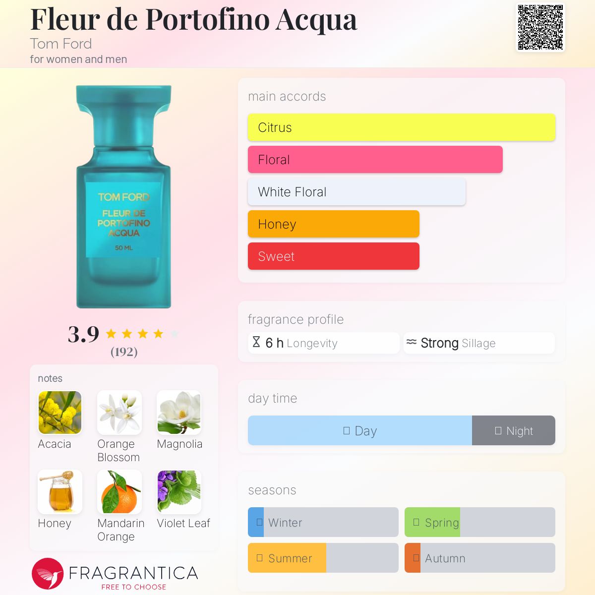 TOM FORD アクア・ディ・パルティーノ・ポルトフィーノ・フォルテ Amazon.com : Tom Ford Private Blend Fleur De Portofino EDP