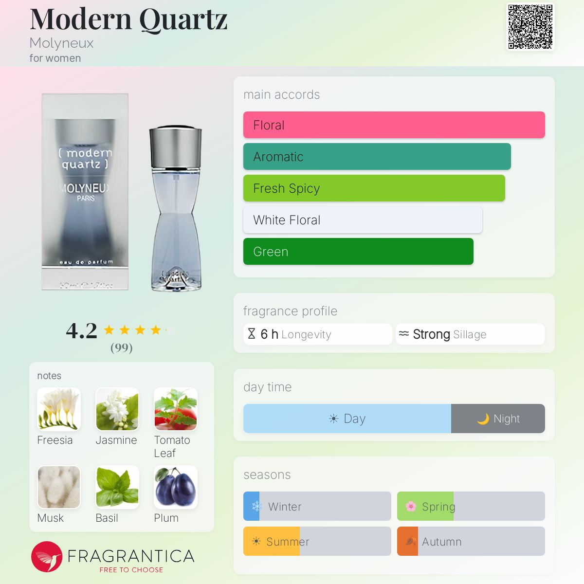 Fragrantica image 5