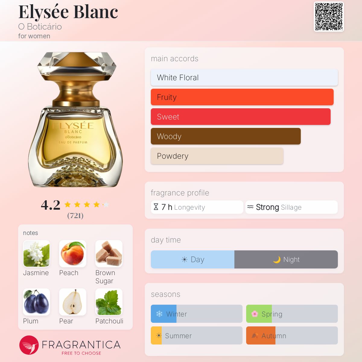 Elysée Blanc O Boticário perfume - a fragrance for women 2019