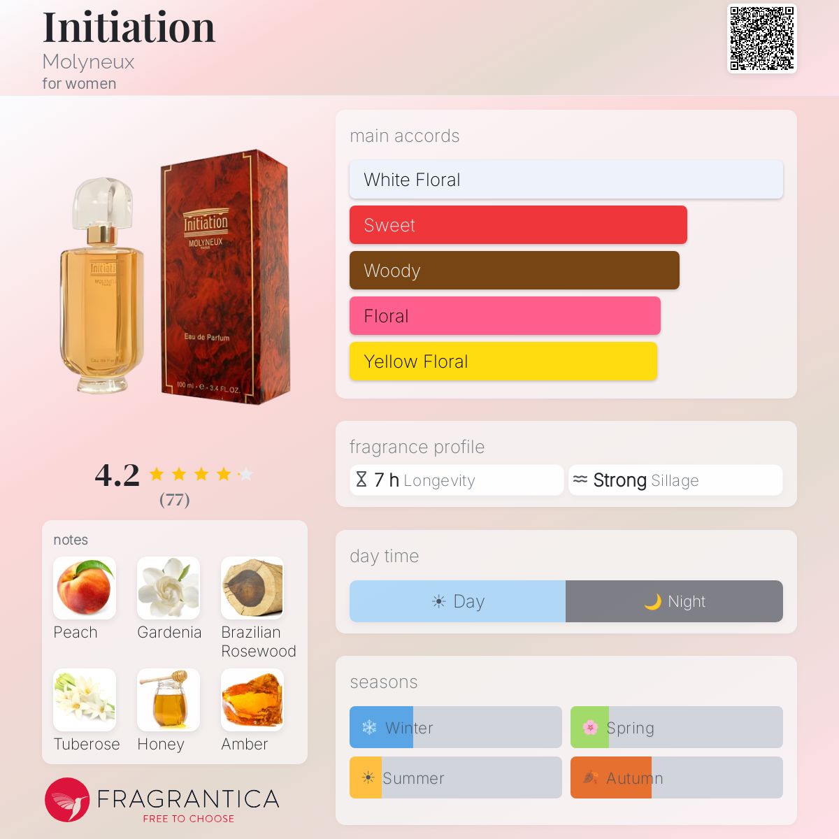 Profile card