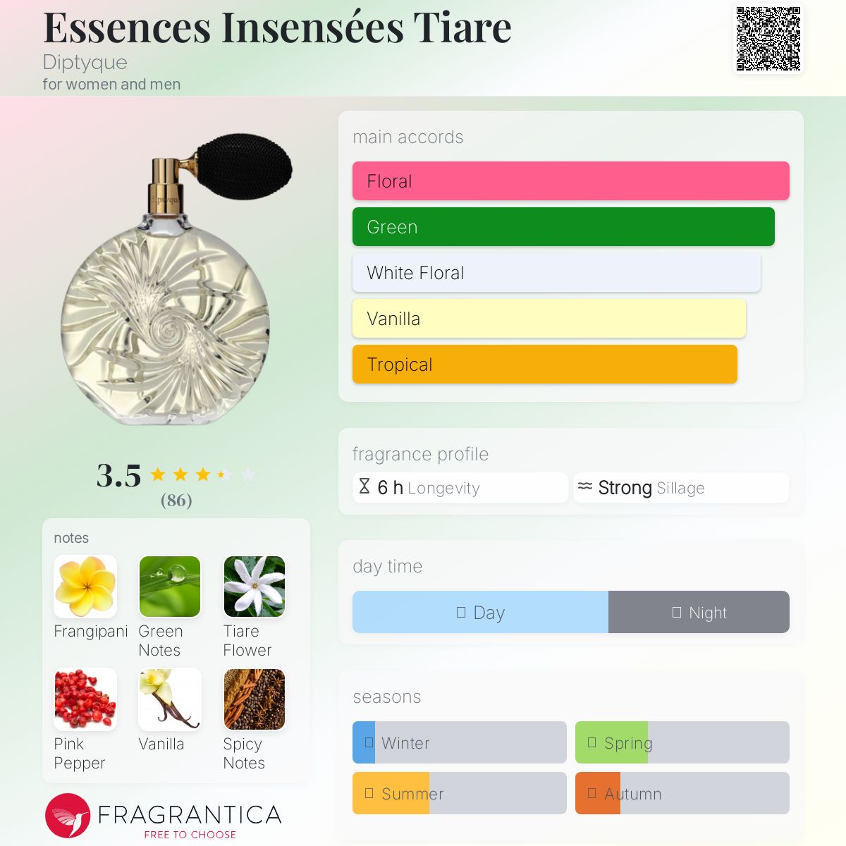 Essences Insensées Tiare Diptyque perfume - a fragrance for