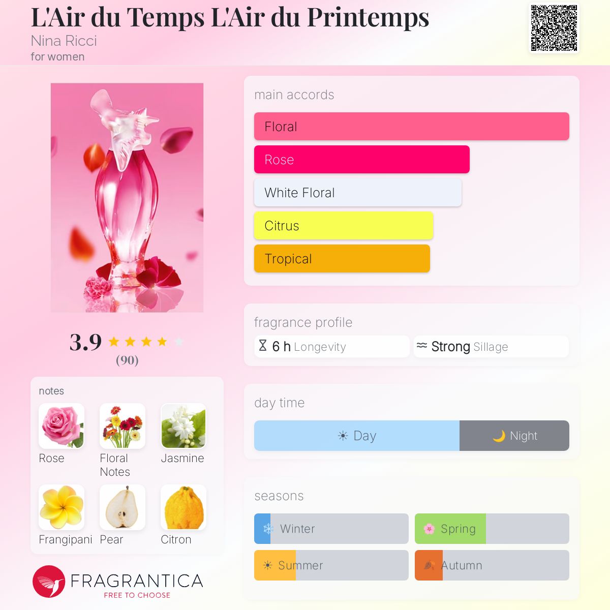 Fragrantica image 5