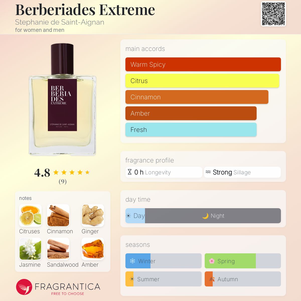 Fragrantica image 5