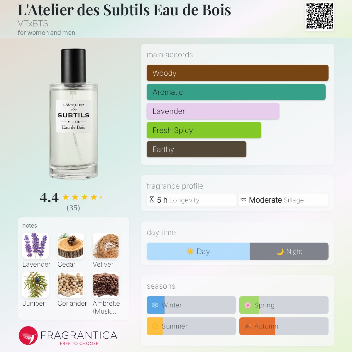 L'ATELIER de SUBTILS VT×BTS香水 VT x BTS L'ATELIER des SUBTILS Eau de Coton – myVTxBTS
