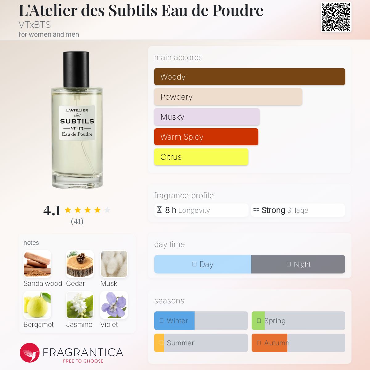 BTS L'ATELIER des SUBTILS 香水セット 6種 50ml VT JAPAN ブイティジャパン