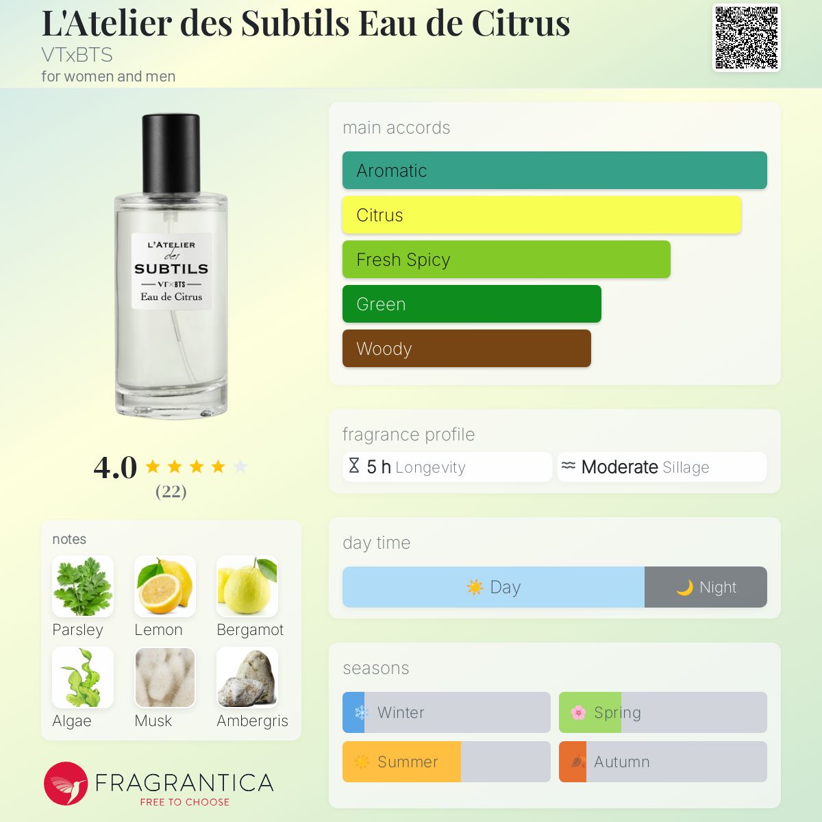 L'Atelier des Subtils Eau de Citrus VTxBTS perfume