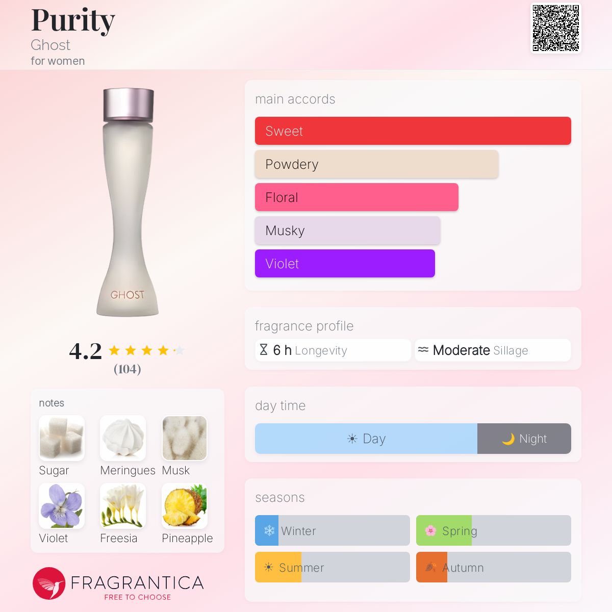 Profile card