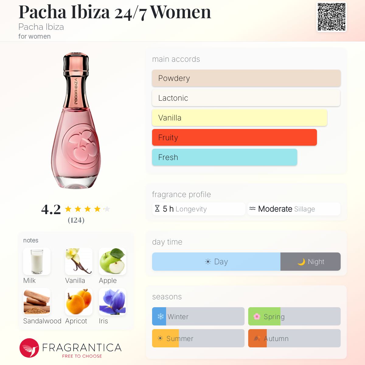 Profile card