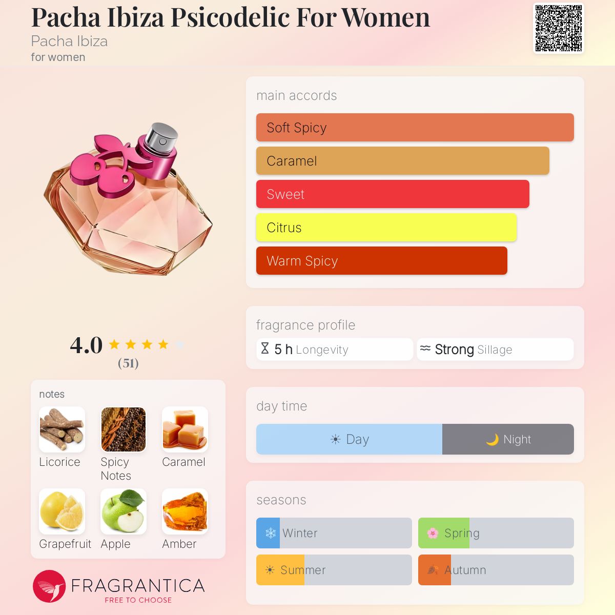 Profile card