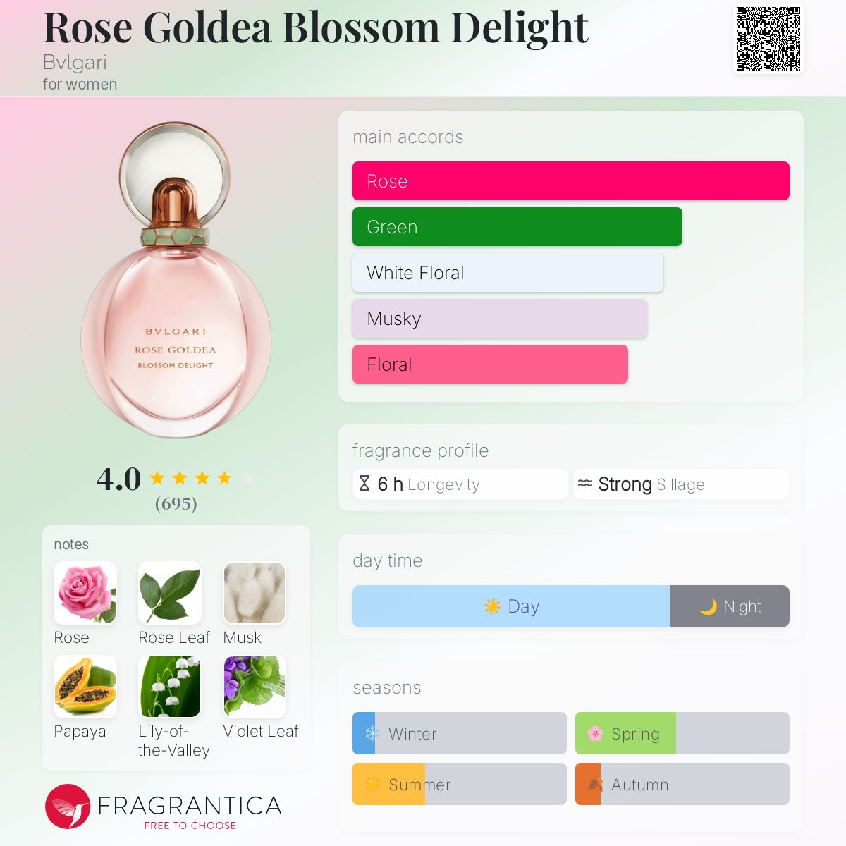 Rose Goldea Blossom Delight Bvlgari perfume - a fragrance for