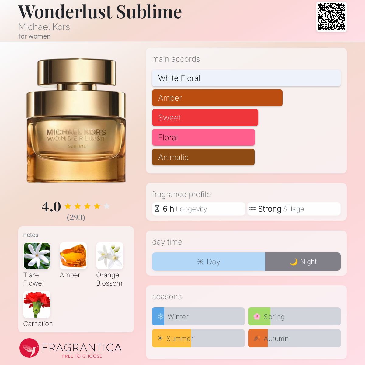 Wonderlust Sublime Michael Kors perfume - a fragrance for women 2019