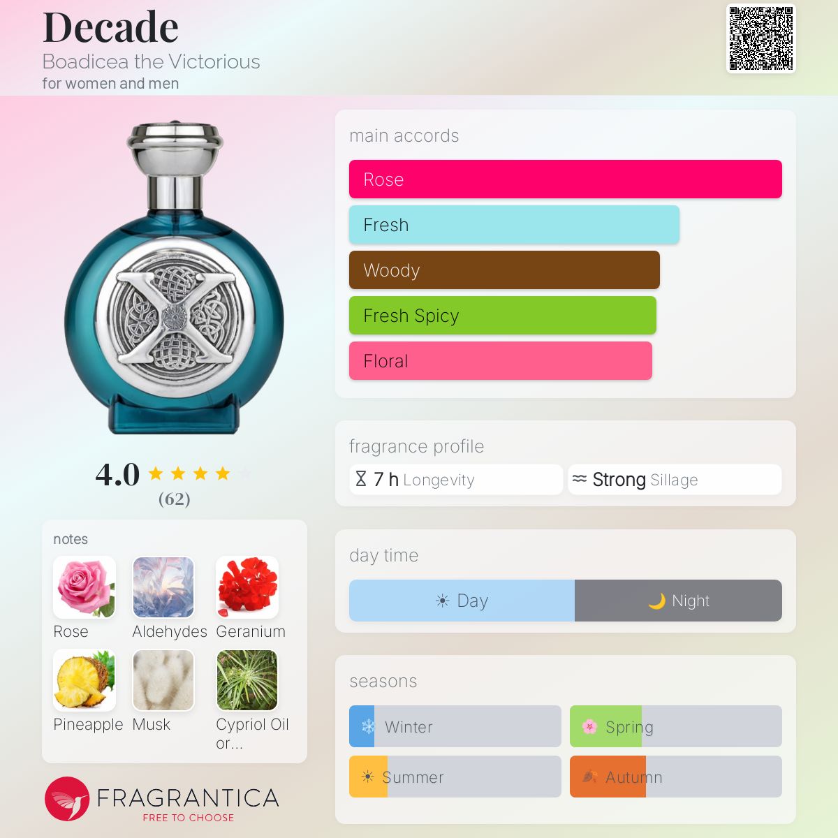 Decade Boadicea the Victorious perfume - a fragrance for Decade Boadicea the Victorious perfume - a fragrance for