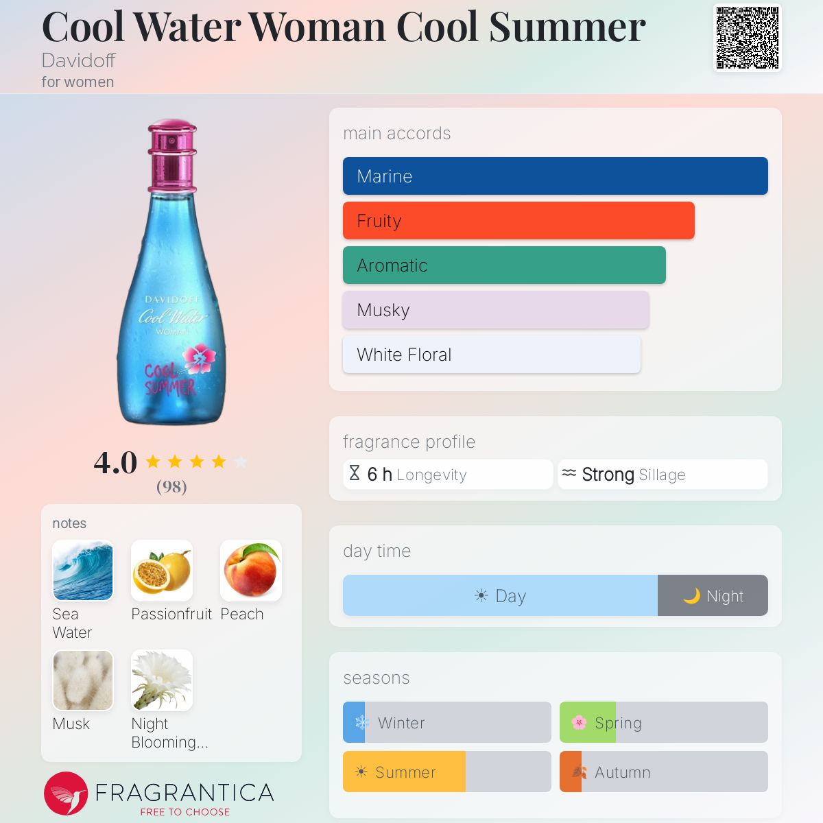 Profile card