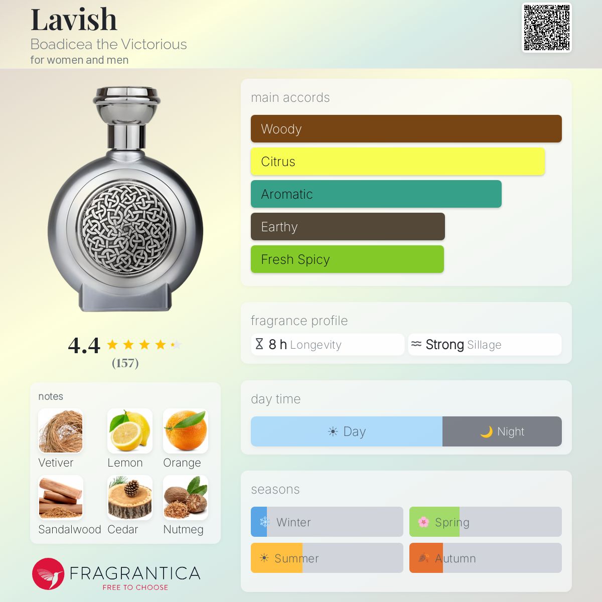 Profile card