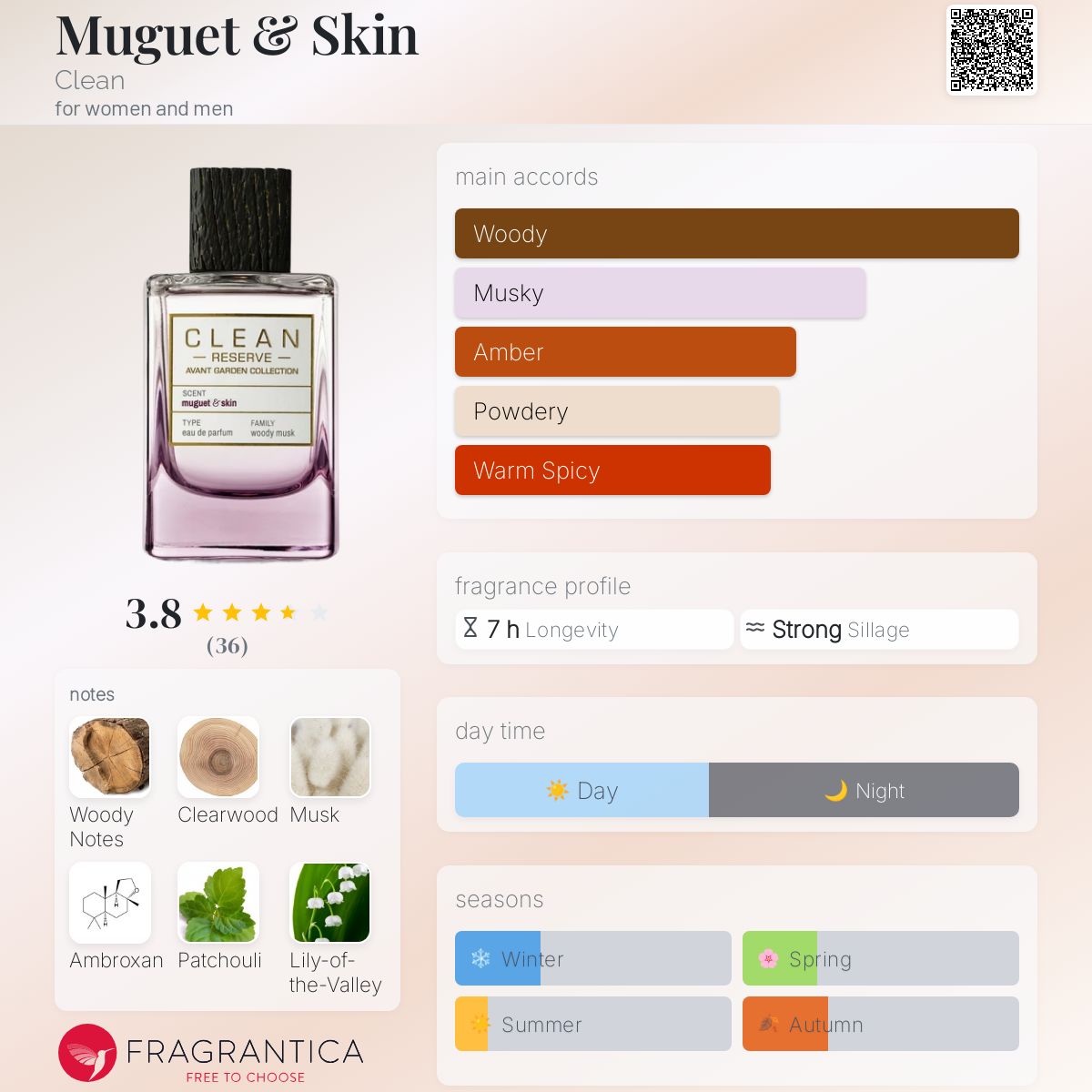 Muguet & Skin Clean perfume - a fragrance for women
