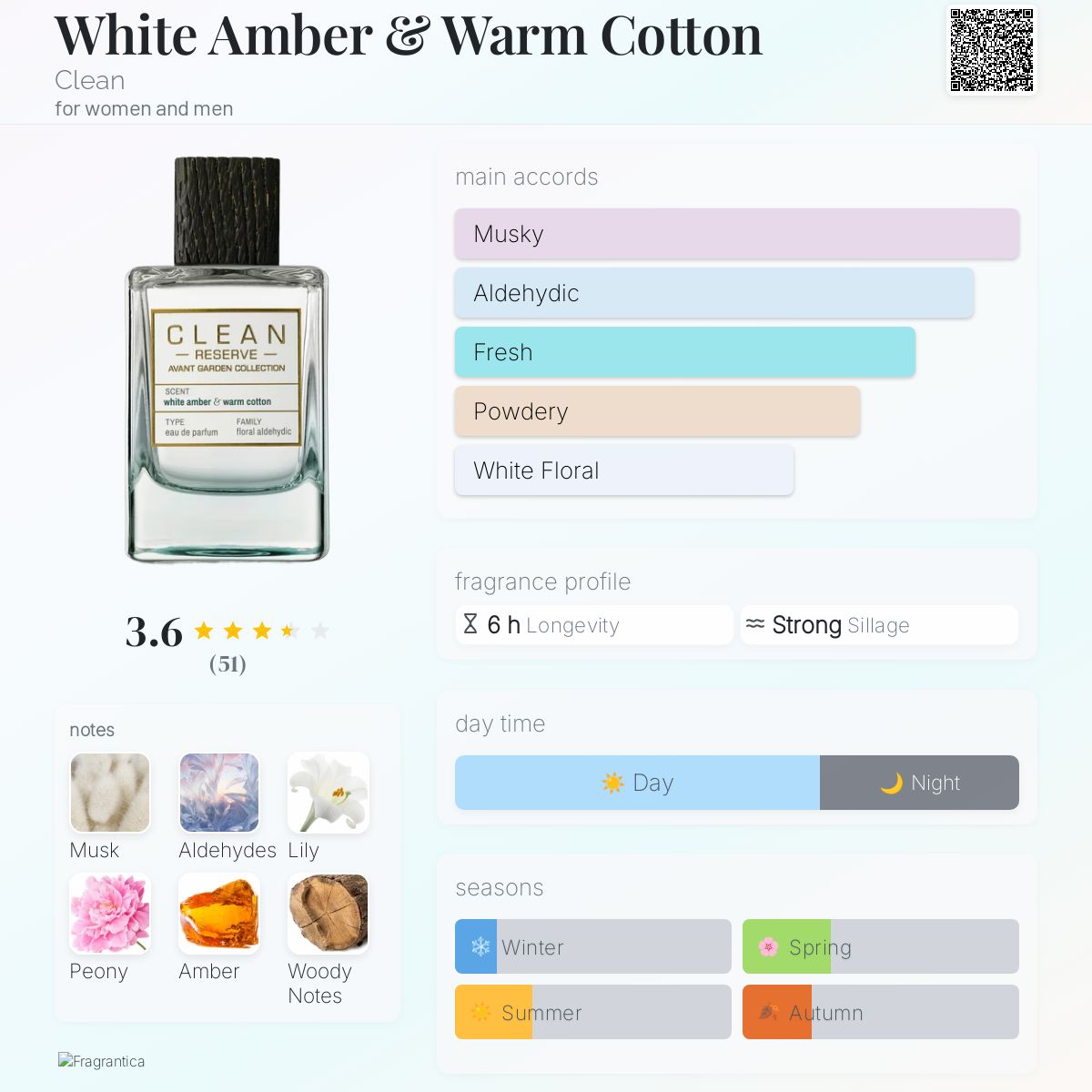 White Amber & Warm Cotton Clean perfume a fragrance for