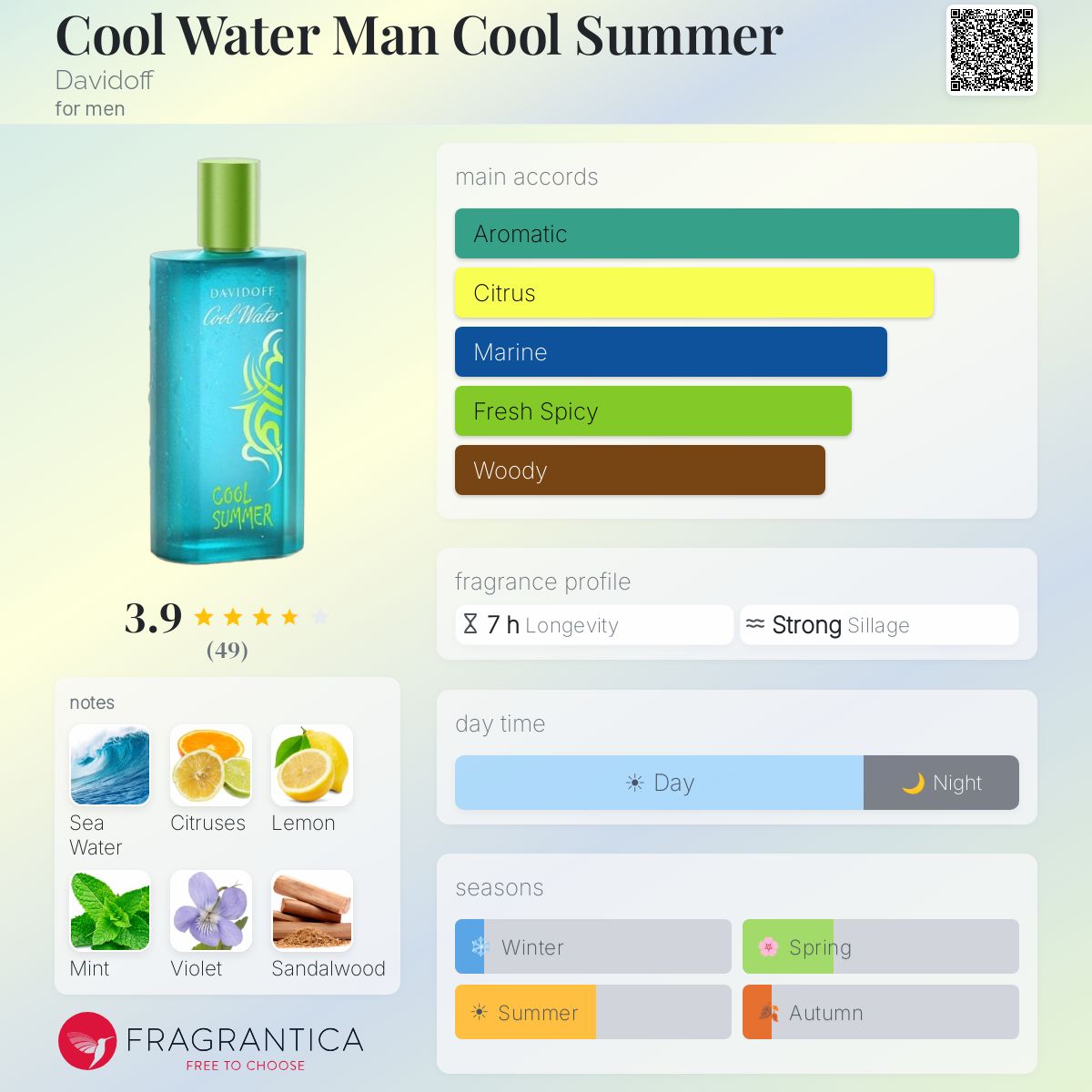 Profile card