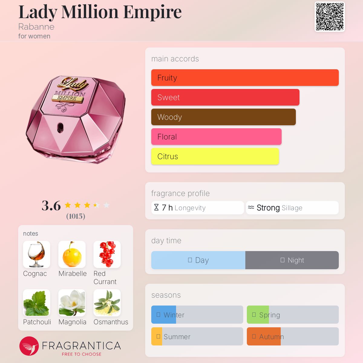 Lady Million Empire Rabanne perfume - a fragrance for women 2019