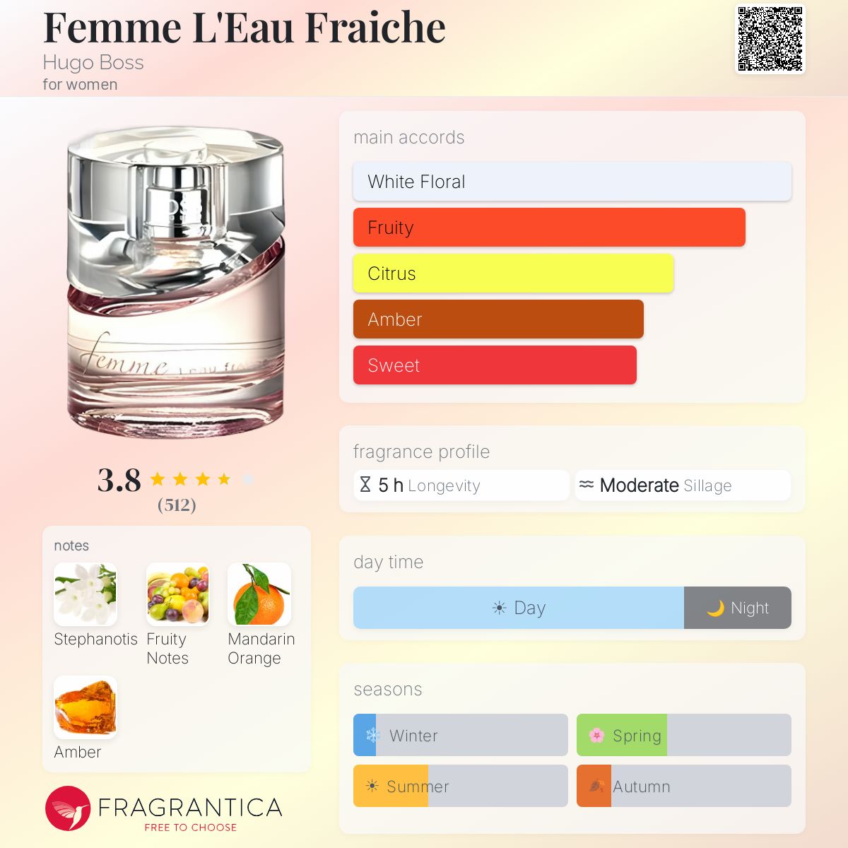 Fragrantica image 5