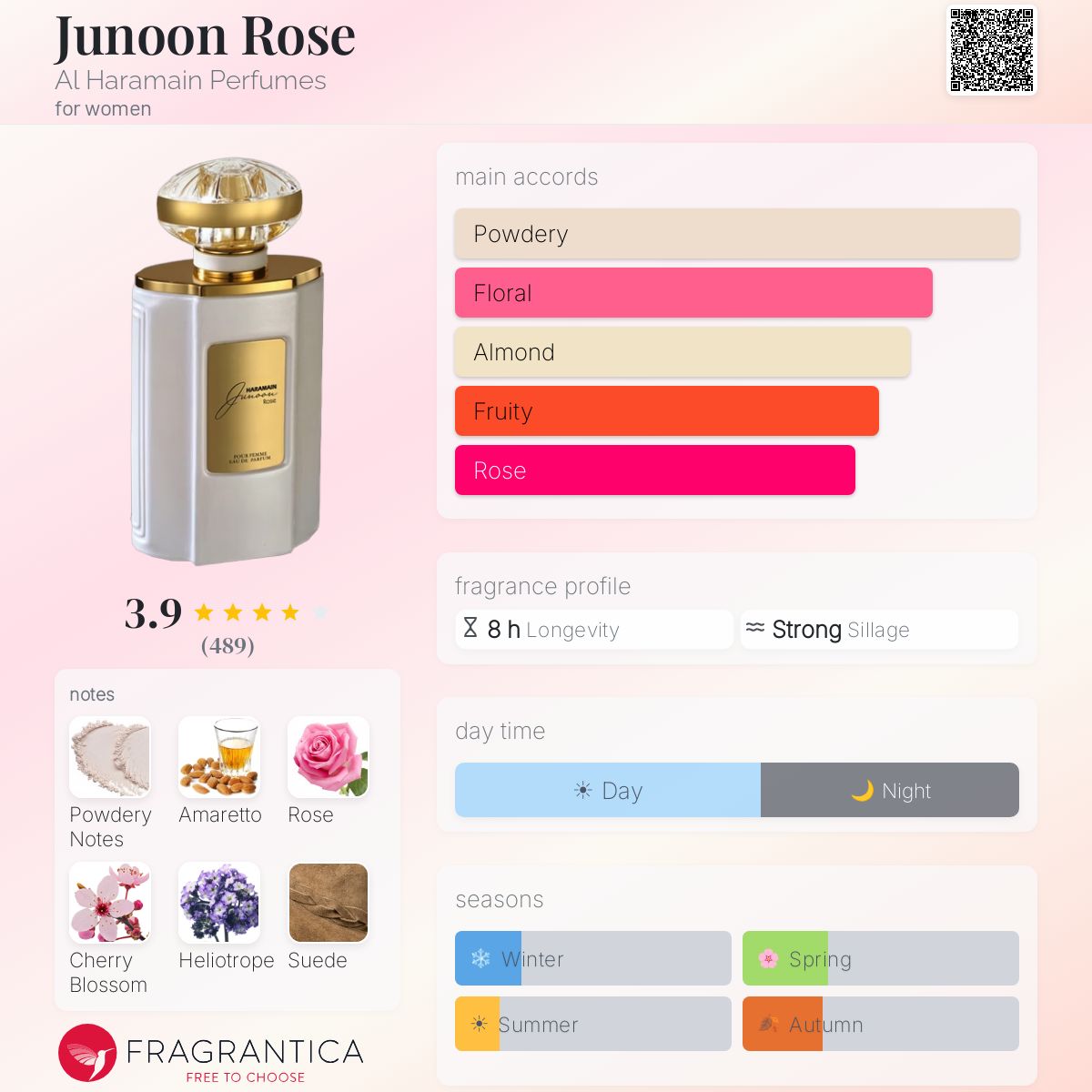 Profile card
