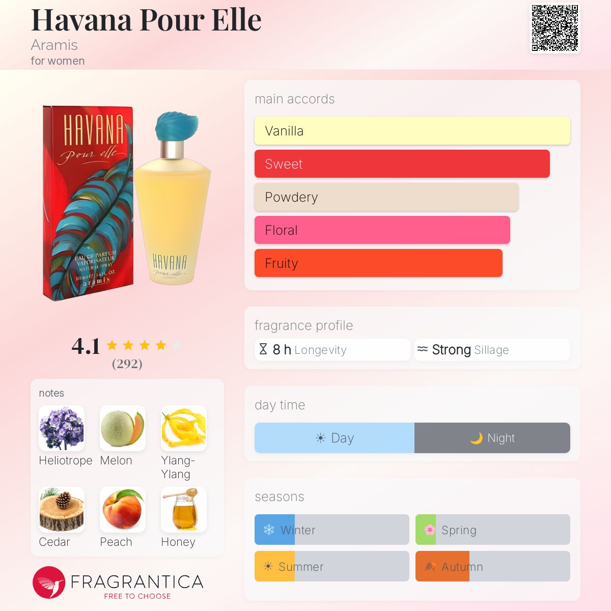 Havana Pour Elle Aramis perfume - a fragrance for women 1995