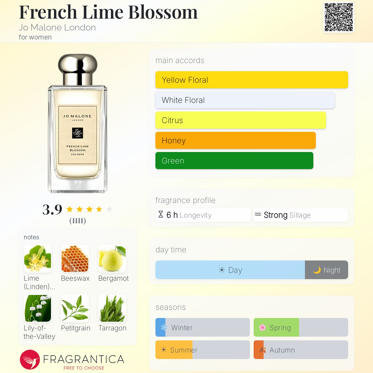 Fragrantica image 5