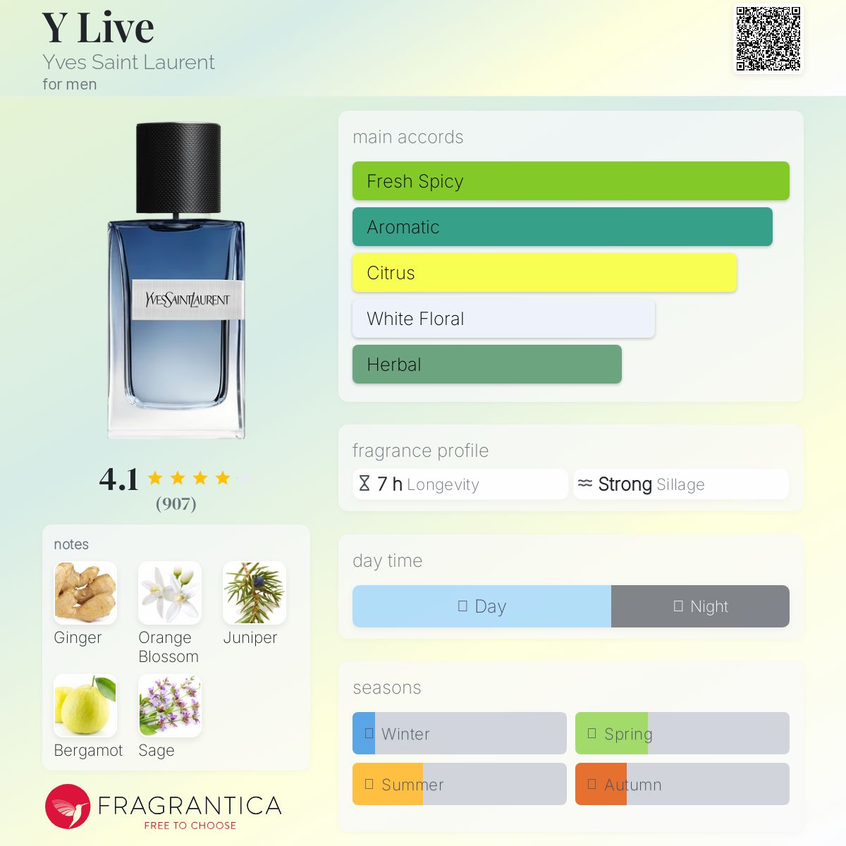 Yves Saint Laurent Y Live 60ml オードトワレ Yves Saint Laurent Live Fragrances for sale | eBay