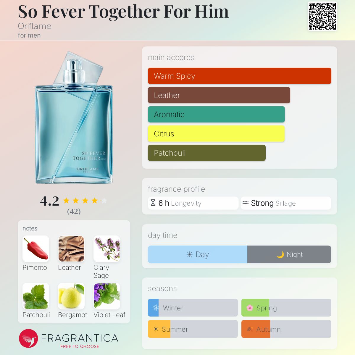 Profile card