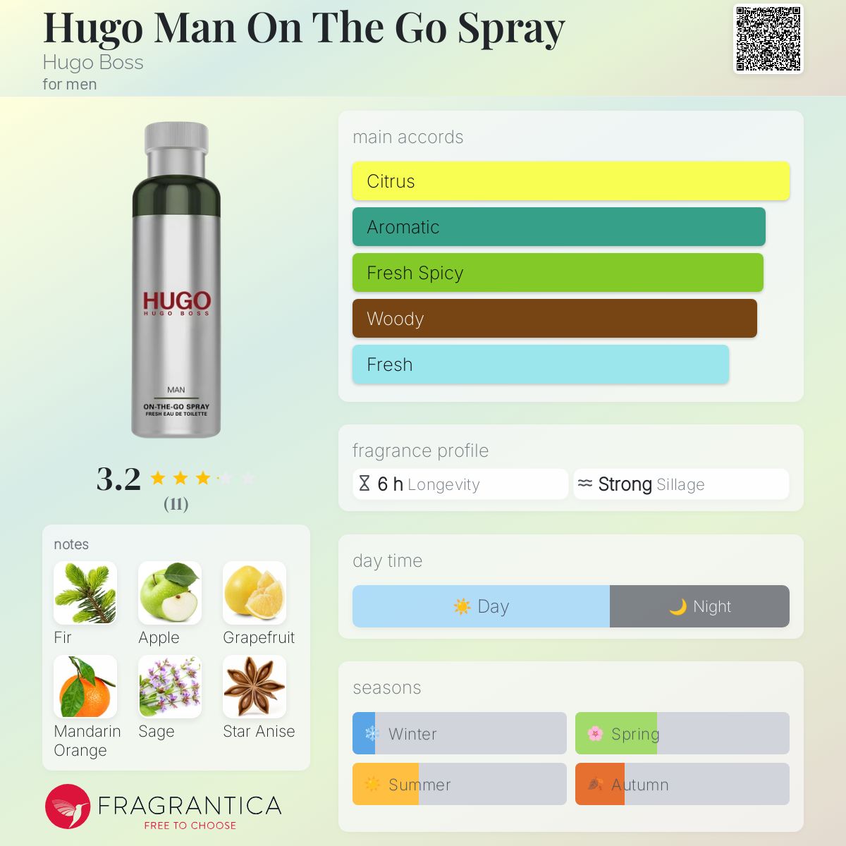 hugo boss on the go spray