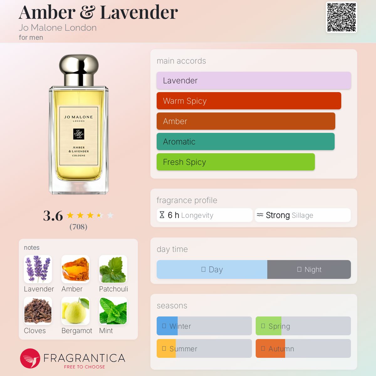 Amber & Lavender Jo Malone London cologne - a fragrance