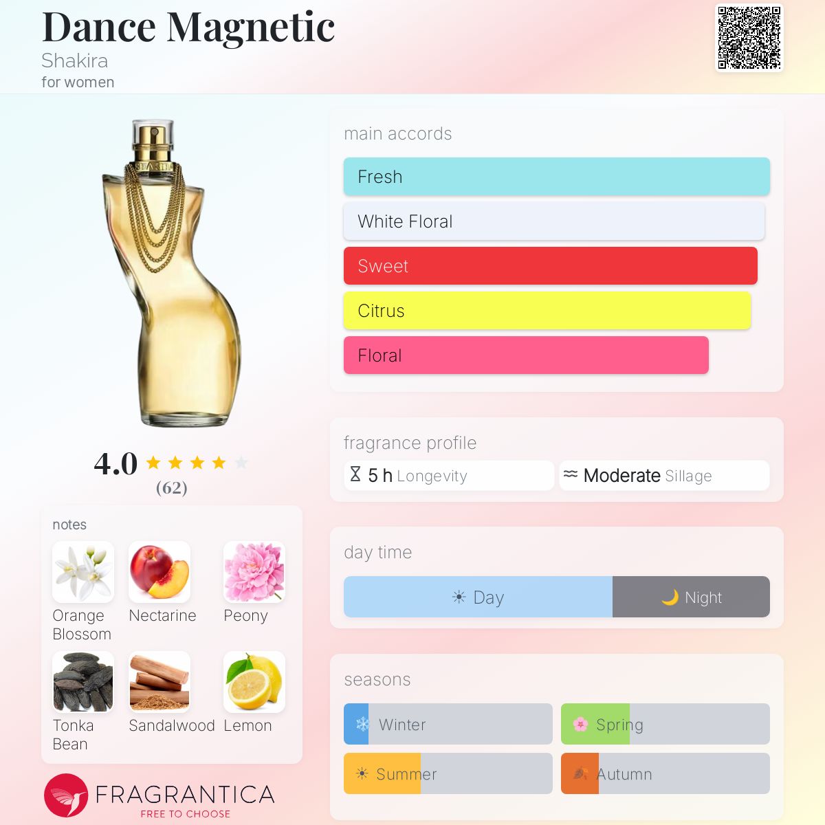 Profile card