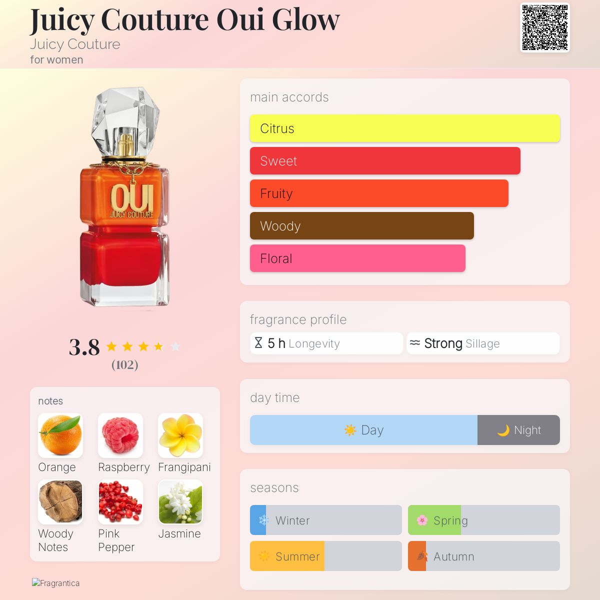 Juicy Couture Oui Glow Juicy Couture perfume a fragrance for