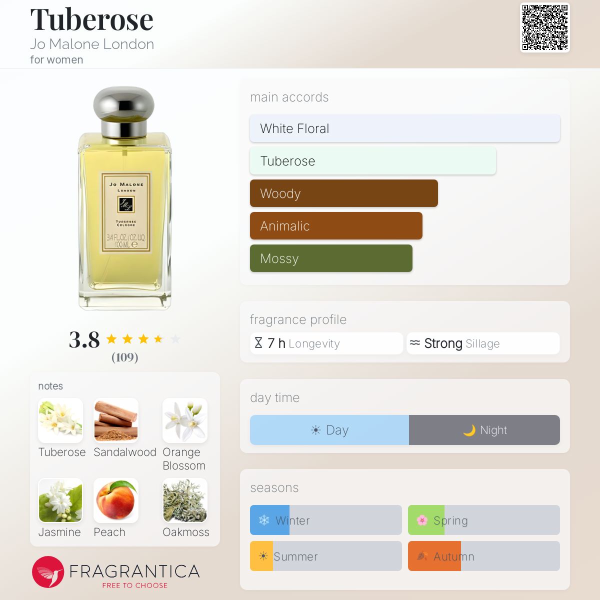 Fragrantica image 5