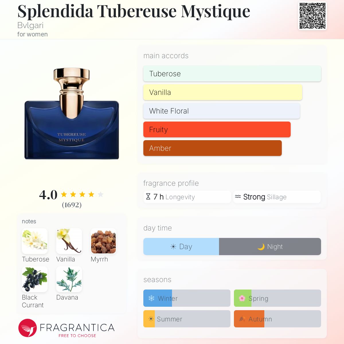 Profile card