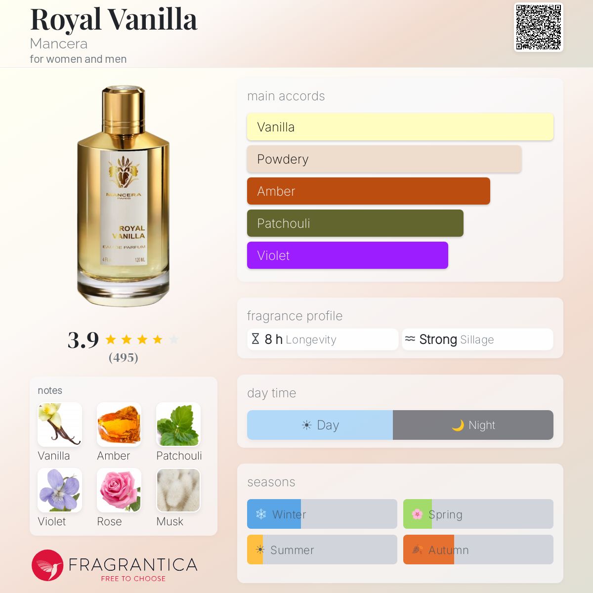Profile card