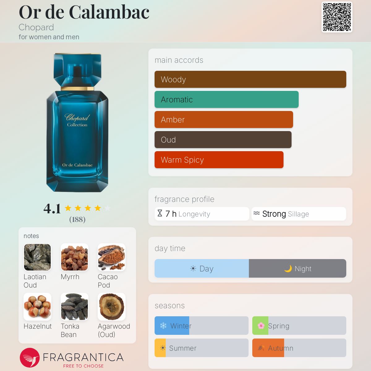 Profile card