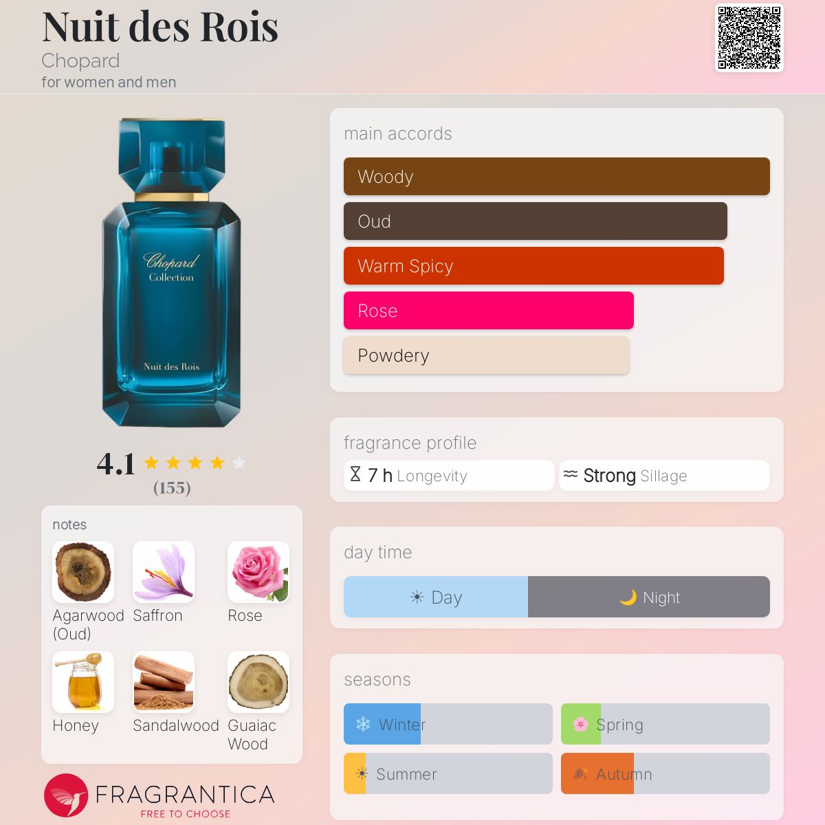 Profile card