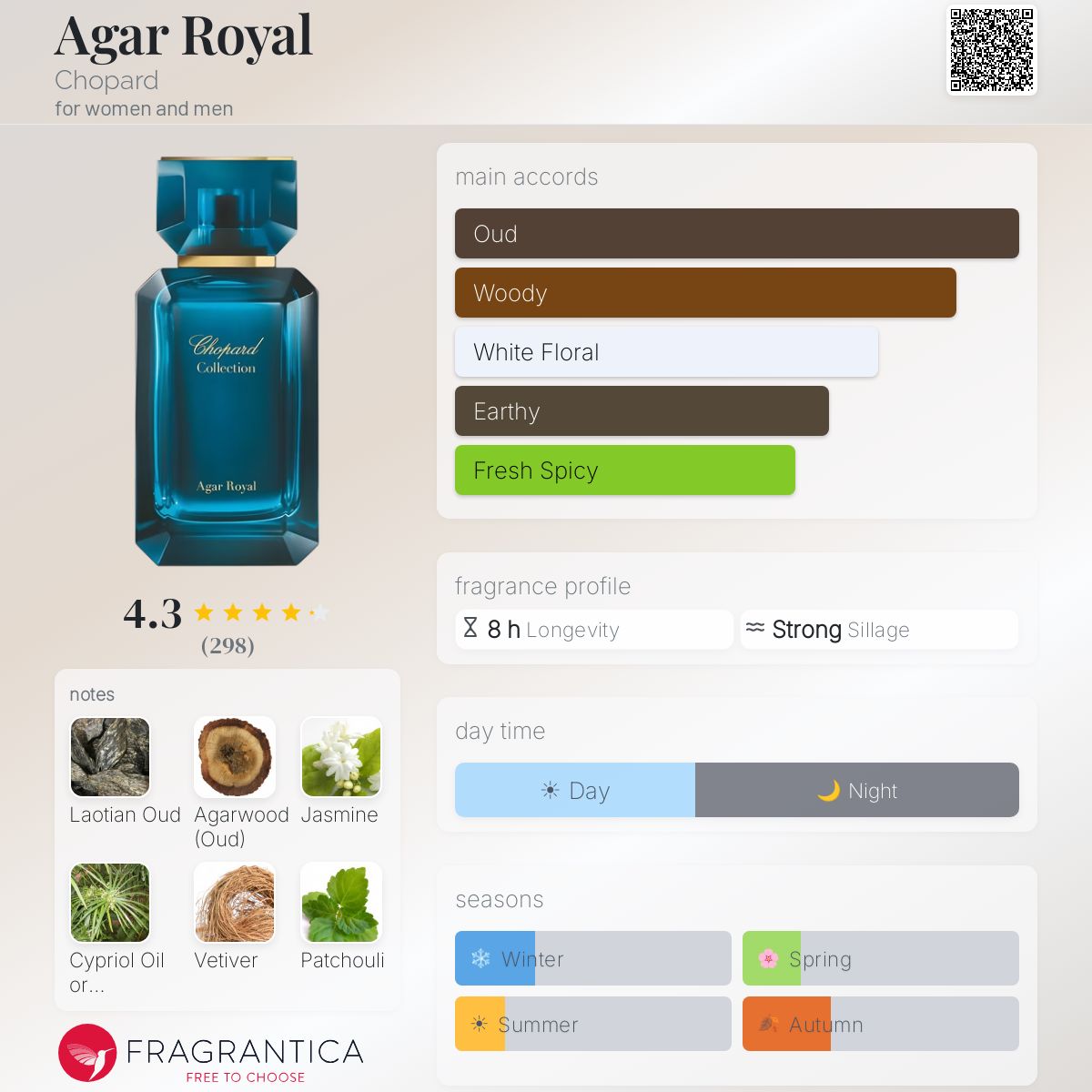 Profile card