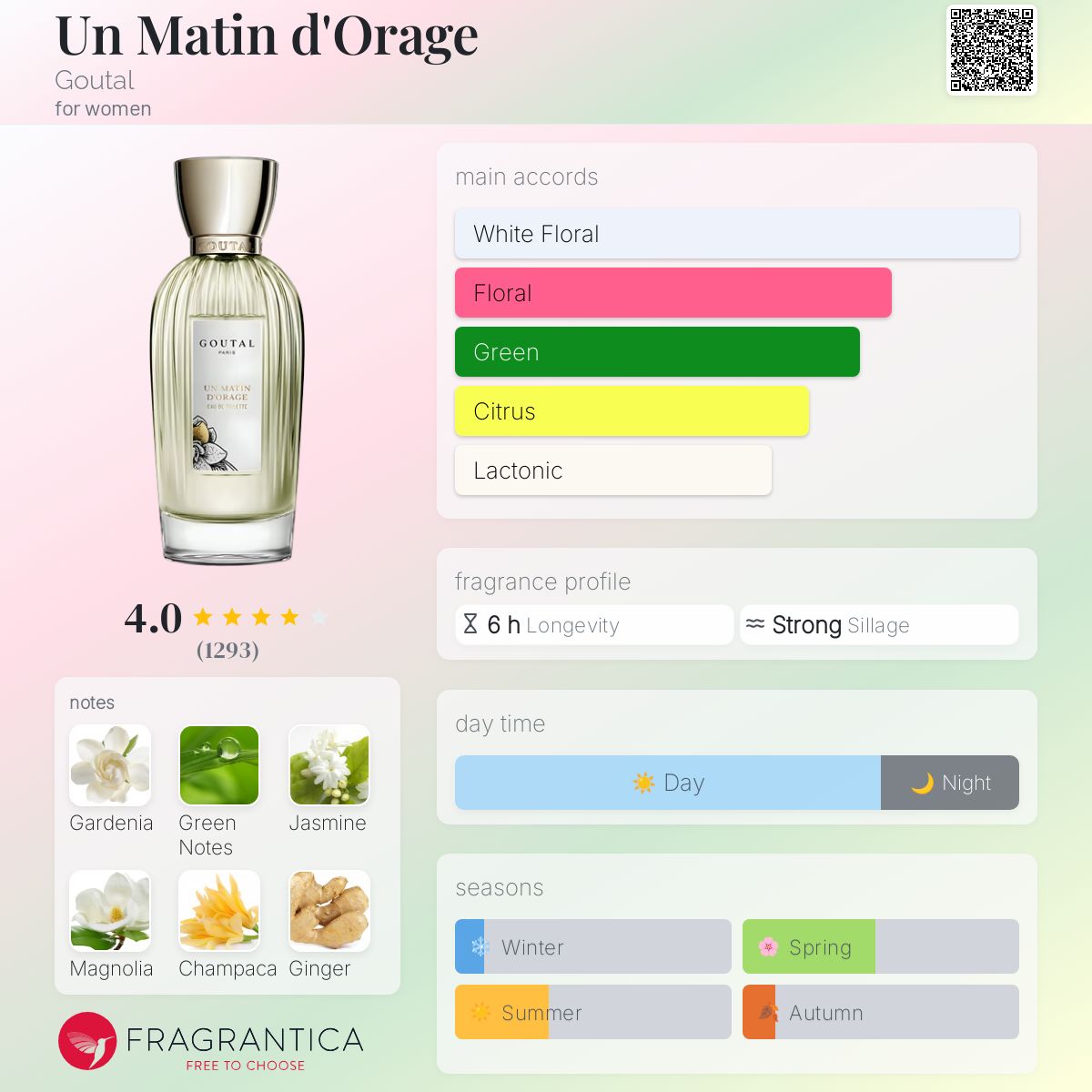 Un Matin d'Orage Goutal perfume - a fragrance for