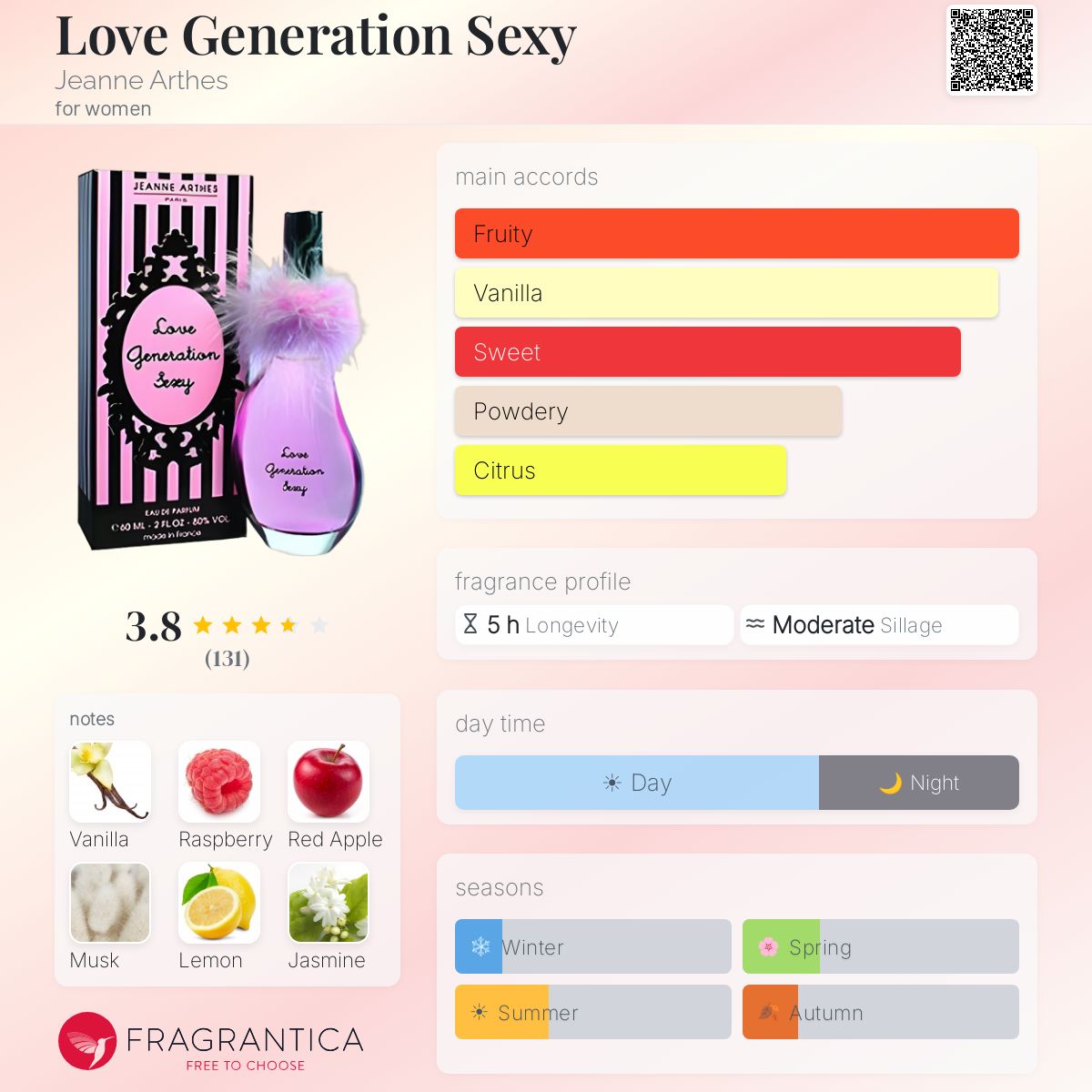 Fragrantica image 5