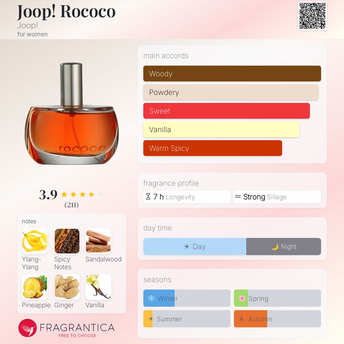 Profile card