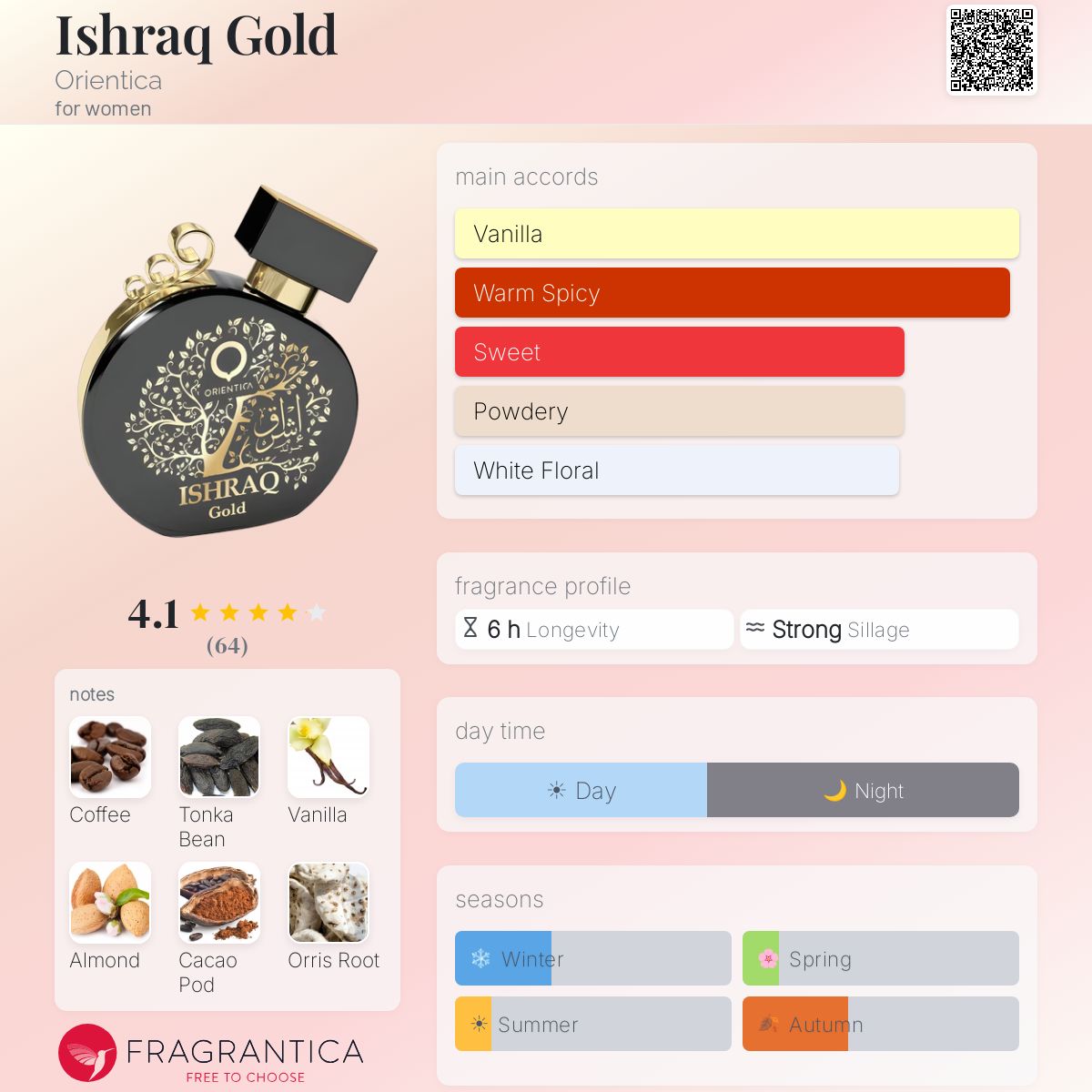 Profile card