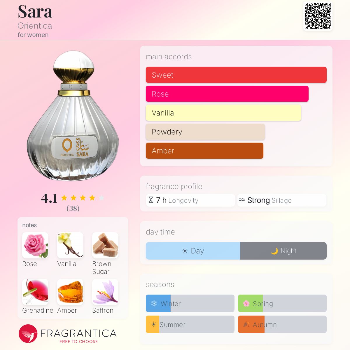 Profile card